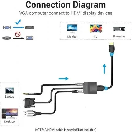 Vention Cable Adaptador Conversor VGA Macho a HDMI Hembra 15 cm Negro